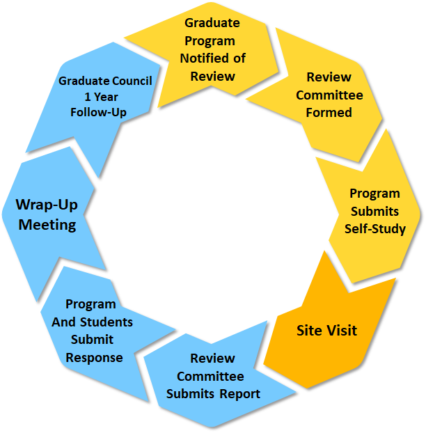 2025-2026 Ucsd Academic Calendar